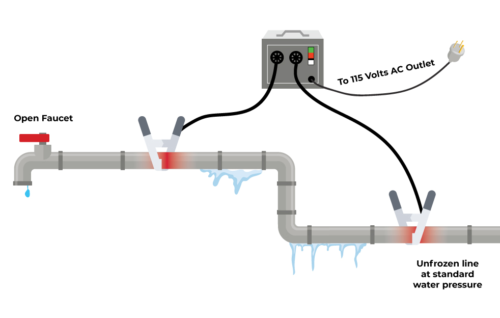 pipe-thawing-services Sump Pump Repairs