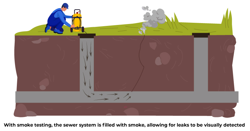 Sump Pump Repairs